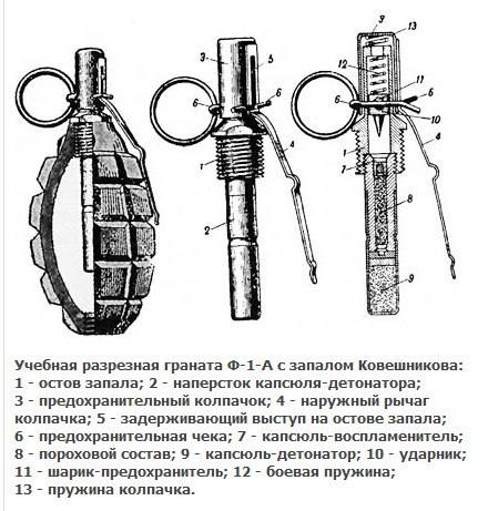 Вылетает привод из внутренней гранаты на оке